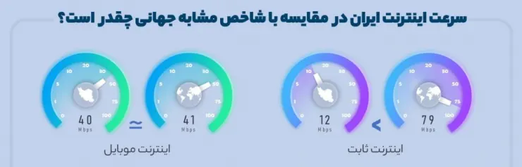 گزارش سالانه رفتار ایرانیان در شبکه‌های اجتماعی: از رشد تولید محتوا در توییتر فارسی تا بازگشت تلگرام به زندگی کاربران