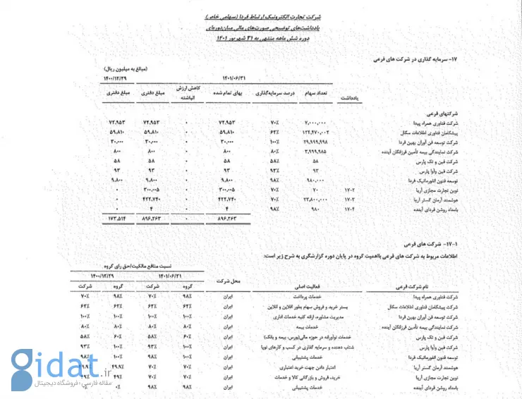 بررسی عملکرد ارتباط فردا در شش ماهه نخست 1401: درآمد 598 میلیارد تومانی و سرمایه‌گذاری در لندو و تیمچه