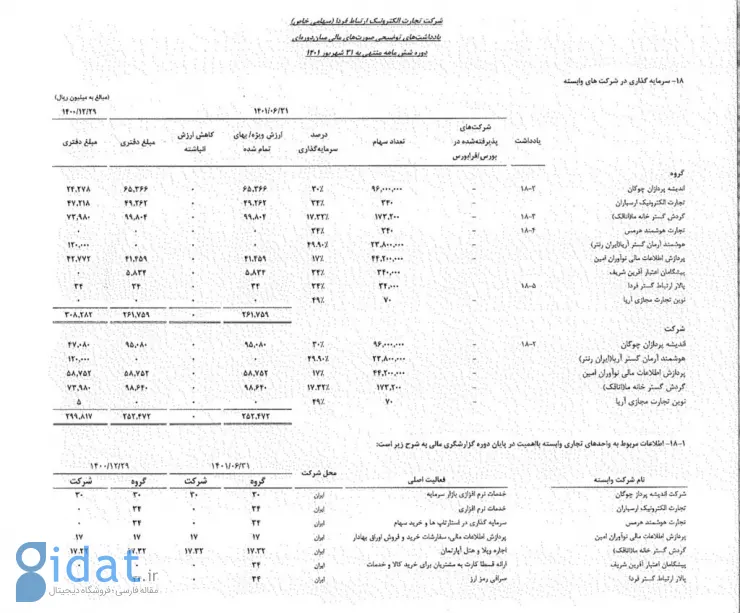 ارزش گذاری اتاقک