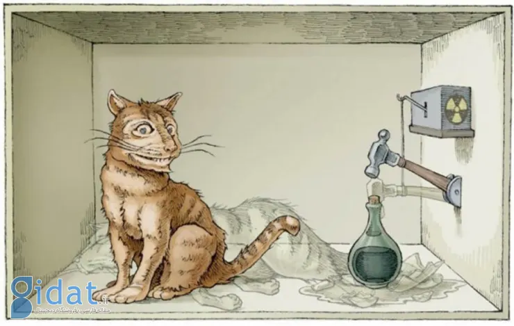 دانشمندان سنگین‌ترین نمونه گربه شرودینگر را در وضعیت برهم‌نهی کوانتومی قرار دادند