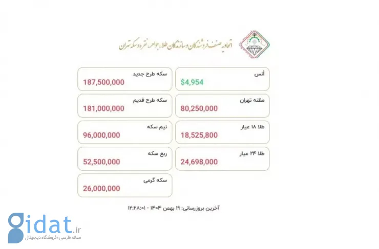 بازار طلا و سکه با ثبات همراه است