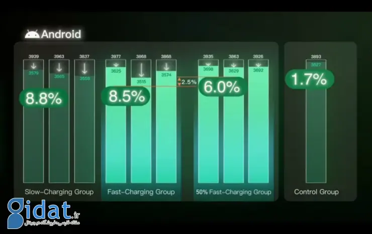 وضعیت باتری گوشی اندرویدی