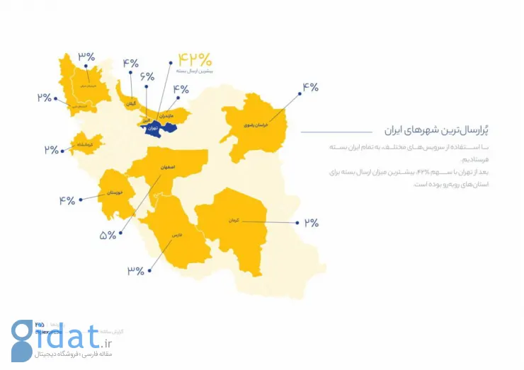 گزارش سال ۱۴۰۲ دیجی‌اکسپرس: تحویل ۳۰ میلیون بسته در یک سال