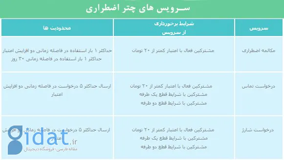 درخواست تماس همراه اول 