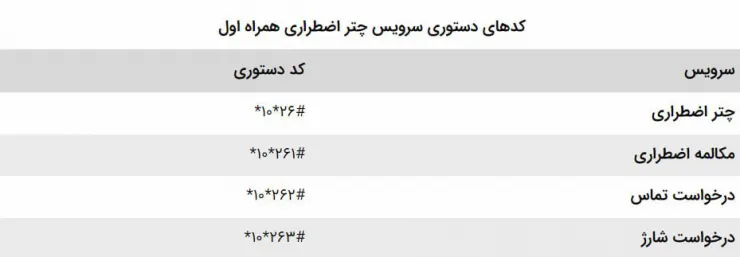 کد درخواست تماس همراه اول