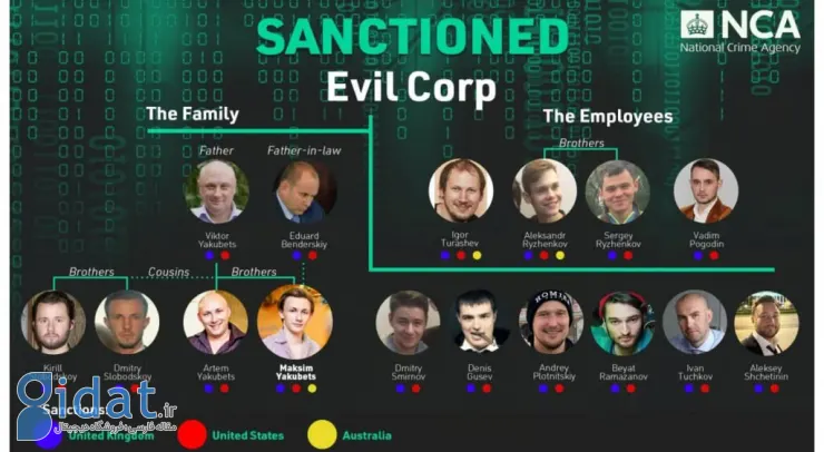 چند عضو گروه باج‌افزار LockBit و گروه هکری Evil Corp دستگیر و تحریم شدند