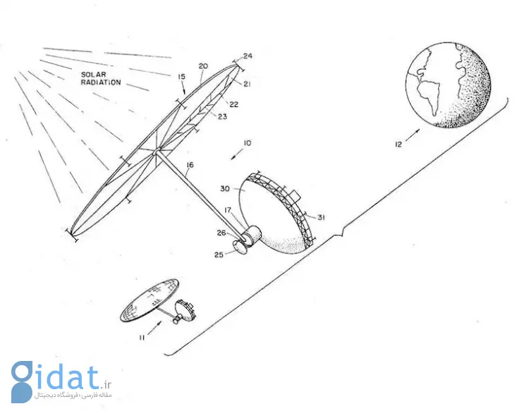 برداشت انرژی خورشیدی موجود در فضا در آینده‌ای نزدیک