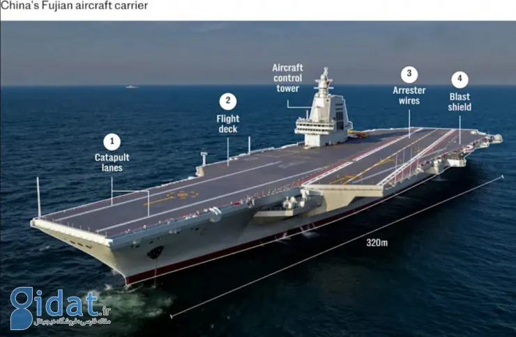 ساختار و بخش‌های ناو چینی