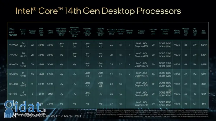 The 14th Gen mainstream CPUs.