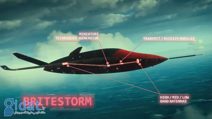 سیستم BriteStorm را می‌توان روی پلتفرم‌های مختلف نصب کرد.