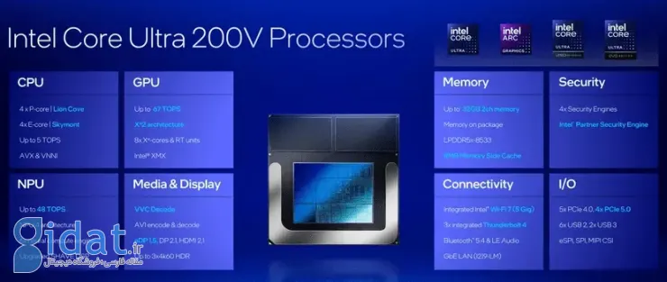 اینتل از پردازنده‌های لپ‌تاپ Core Ultra 200V‌ رونمایی کرد؛ کم‌مصرف‌ترین پردازنده‌های x86