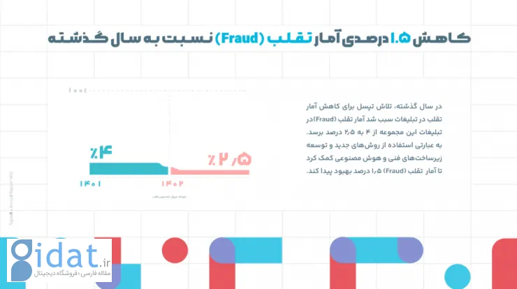 مروری بر گزارش ۱۴۰۲ تپسل؛ نمایش کمپین‌های ویدئویی ۵۰۰ درصد رشد کرد