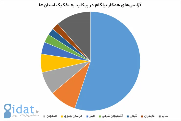  آمار۳ ساله ویزا در کشور: کانادا پیشتاز، انگلیس نوسانی، آمریکا متاثر از سیاست