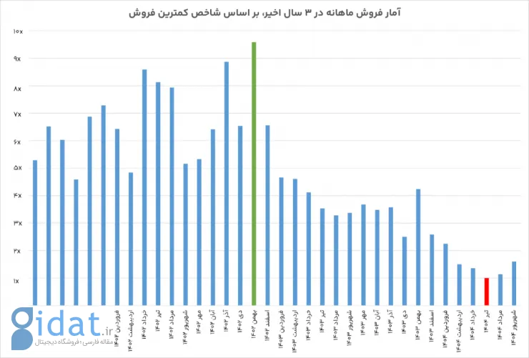  آمار۳ ساله ویزا در کشور: کانادا پیشتاز، انگلیس نوسانی، آمریکا متاثر از سیاست