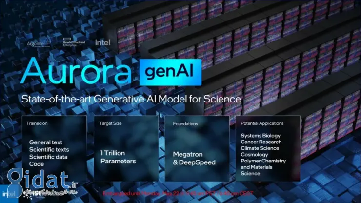 اینتل هوش مصنوعی مولد Aurora با 1 تریلیون پارامتر را معرفی کرد