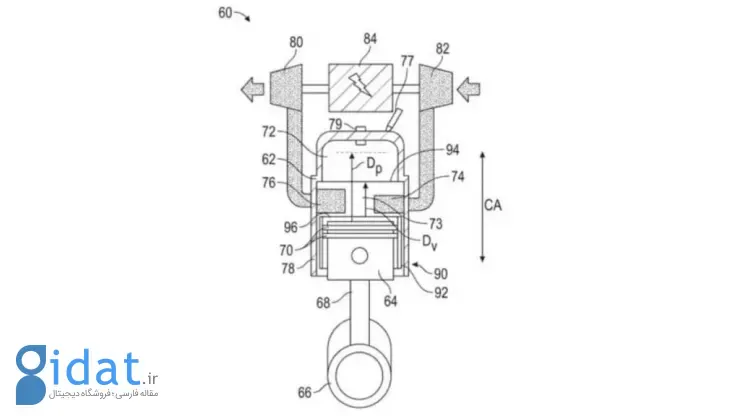 نقشه پیشرانه