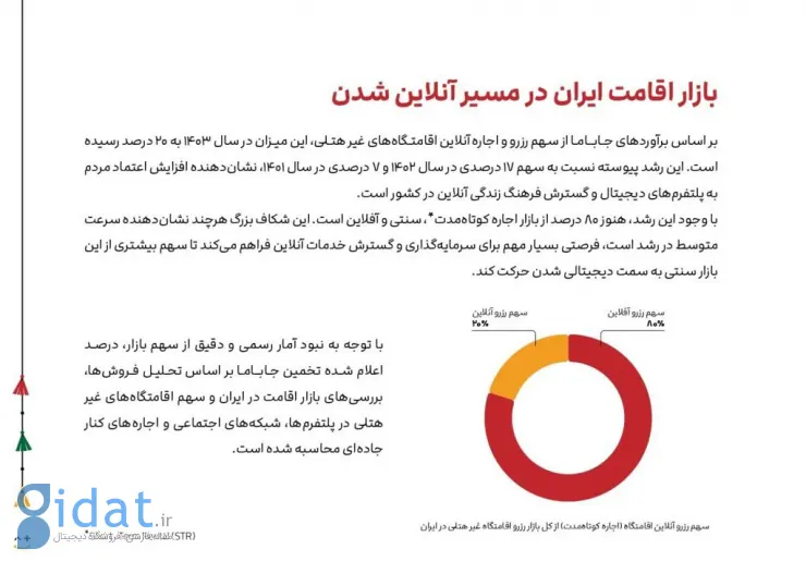 گزارش ۱۴۰۳ جاباما؛ رشد متوسط سالانه ۲۰۶ درصدی بین سال‌های ۱۴۰۰ تا ۱۴۰۳