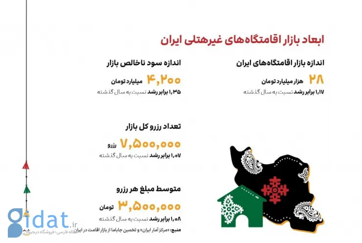 گزارش ۱۴۰۳ جاباما؛ رشد متوسط سالانه ۲۰۶ درصدی بین سال‌های ۱۴۰۰ تا ۱۴۰۳