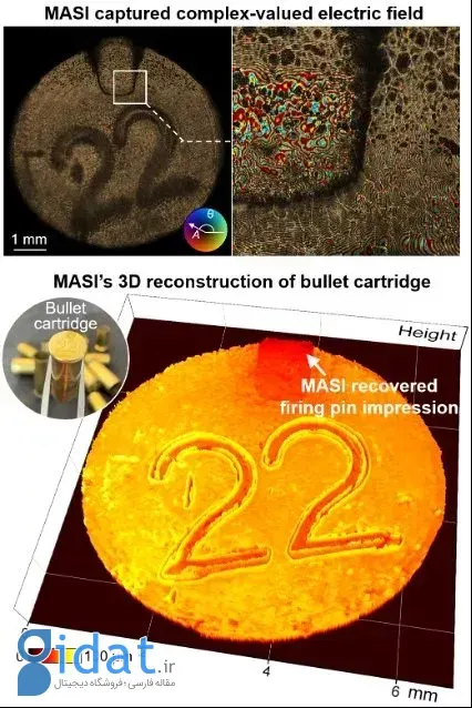 دوربین بدون لنز