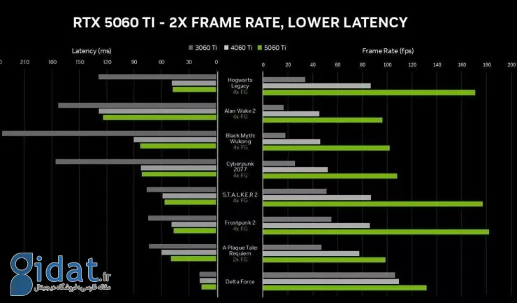 انویدیا RTX 5060