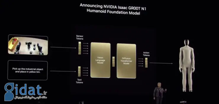 انویدیا از مدل هوش مصنوعی جدیدی برای رباتهای انساننما رونمایی کرد: Groot N1