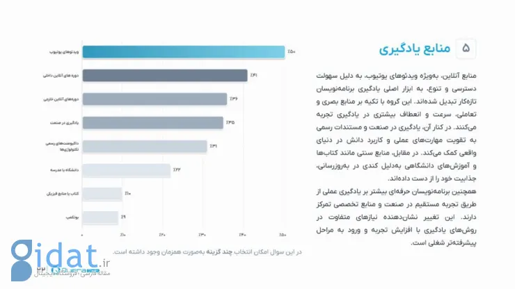 نظرسنجی کوئرا: فقط ۲۰ درصد برنامه‌نویسان ایرانی قصد مهاجرت ندارند