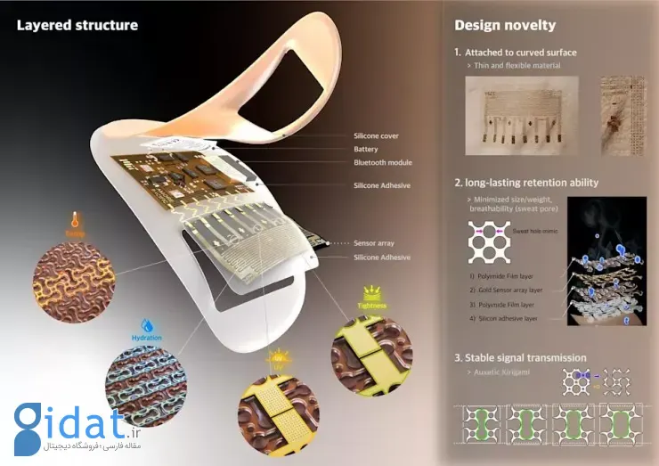 پچ هوشمند ضدپیری Skinsight