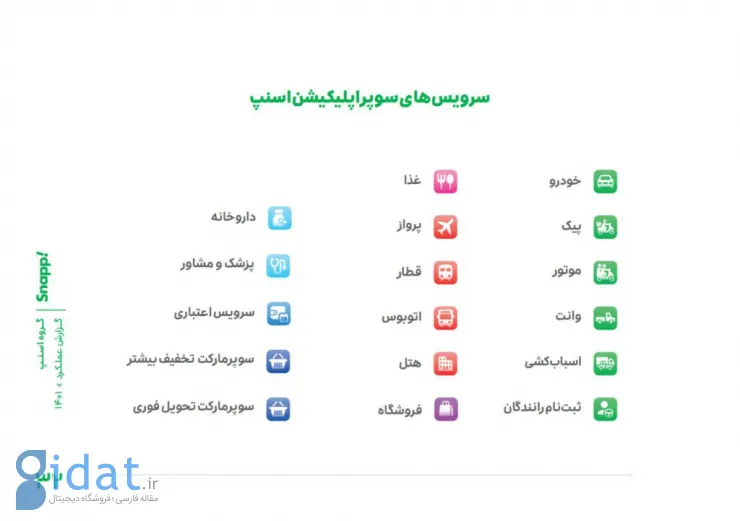 گزارش سال ۱۴۰۱ گروه «اسنپ»؛ داستان فعالیت یک گروه ۶۵۶۱ نفری برای بیش از ۶۲ میلیون کاربر