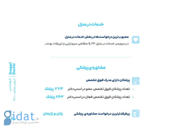 گزارش سال ۱۴۰۱ گروه «اسنپ»؛ داستان فعالیت یک گروه ۶۵۶۱ نفری برای بیش از ۶۲ میلیون کاربر