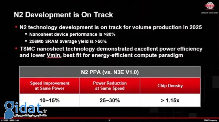 آغاز تولید انبوه تراشه‌های 2 نانومتری TSMC