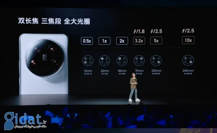 شیائومی 14 اولترا با چیپ اسنپدرگون 8 نسل 3 و دوربین‌های حرفه‌ای معرفی شد