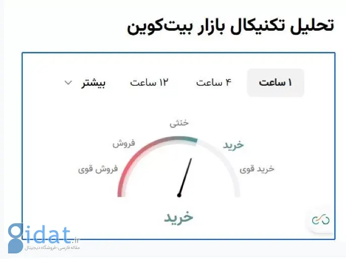 نوبیتکس صفحه رمزارزهای خود را به روزرسانی کرد