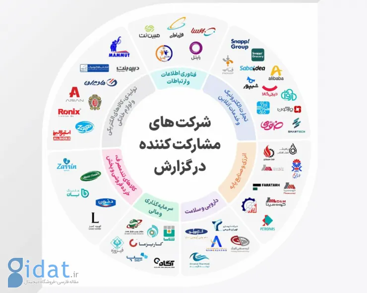 مشارکت کنندگان در نظرسنجی چالش منابع انسانی