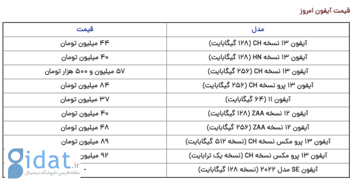 قیمت ارزان‌ترین گوشی اپل در ایران چقدر است؟