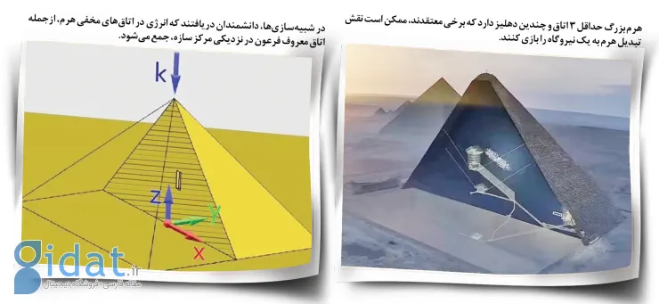 کشف یک نیروگاه مخفی در قلب اهرام مصر