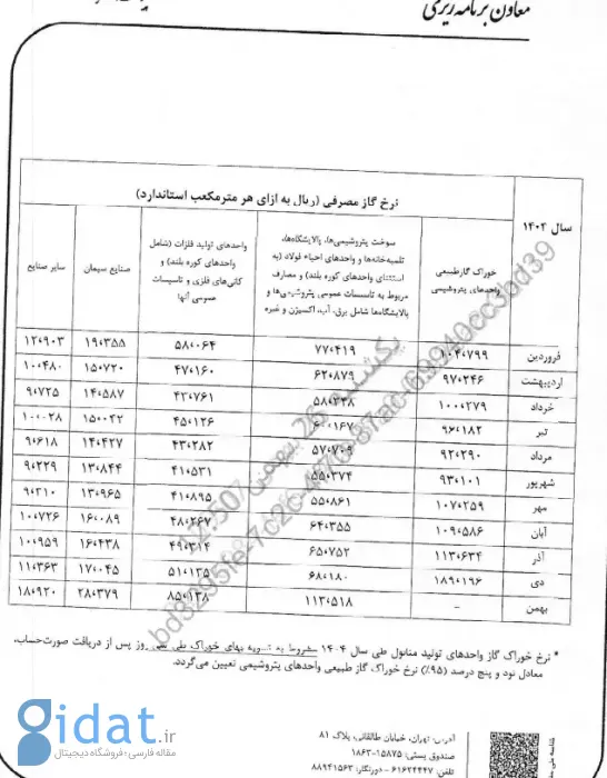 قیمت‌های جدید بنزین اعلام شد