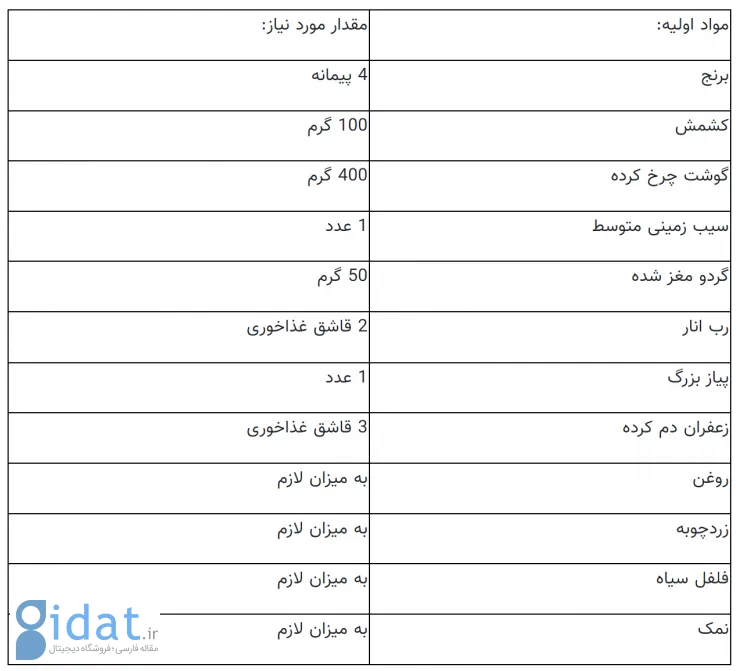 پختن قنبر پلو اصیل شیرازی با ترفند‌های خاص!