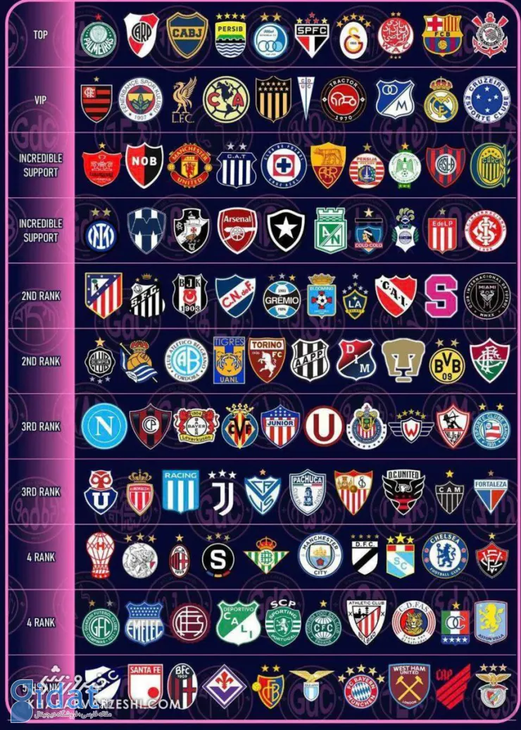 هواداران تراکتور وفادارتر از پرسپولیسی‌ها، استقلالی‌ها وفادارتر از همه!