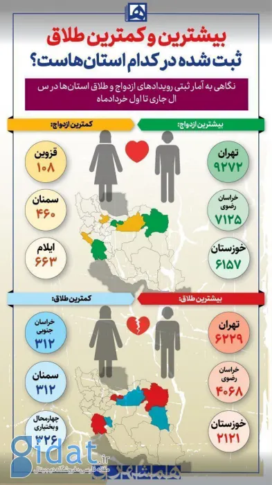 طلاق در کدام استان رکورددار شد؟