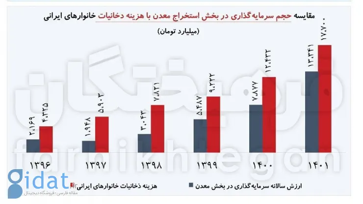 هزینه سیگار ایرانیان سر به فلک کشید