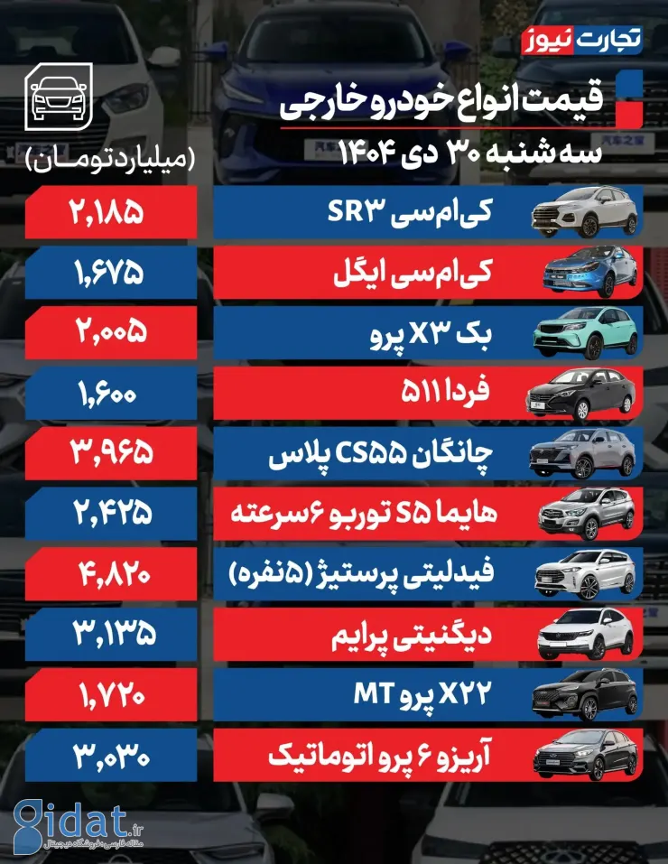 خودرو-خارجی-اصلاح-ak58940-1583x2048