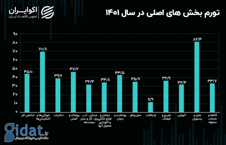 ترک تحصیل پسران، رکورد زد! 