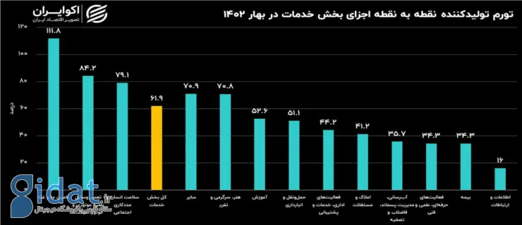 ترک تحصیل پسران، رکورد زد! 