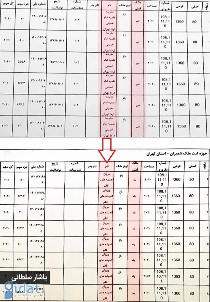 آقای صدیقی! به این 6 سؤال هم پاسخ بدهید