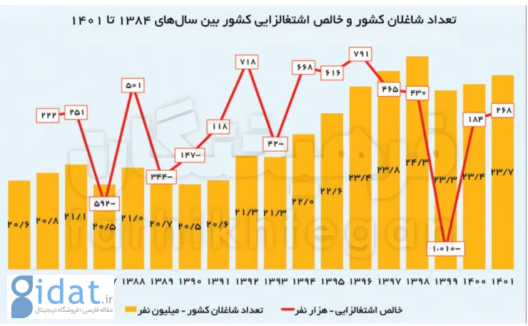 چند میلیون جوان بلاتکلیف داریم؟