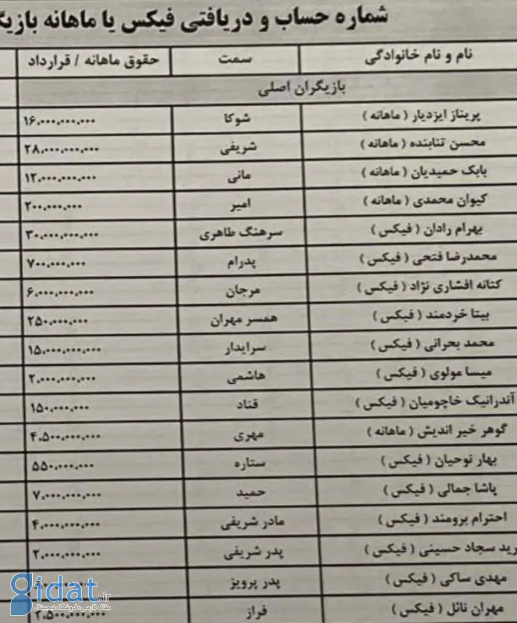 دستمزد جنجالی پریناز ایزدیار و محسن تنابنده فاش شد