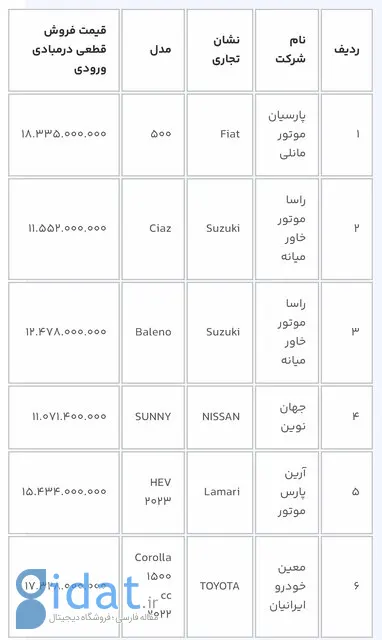 دور جدید ثبت‌نام خودروهای وارداتی آغاز شد