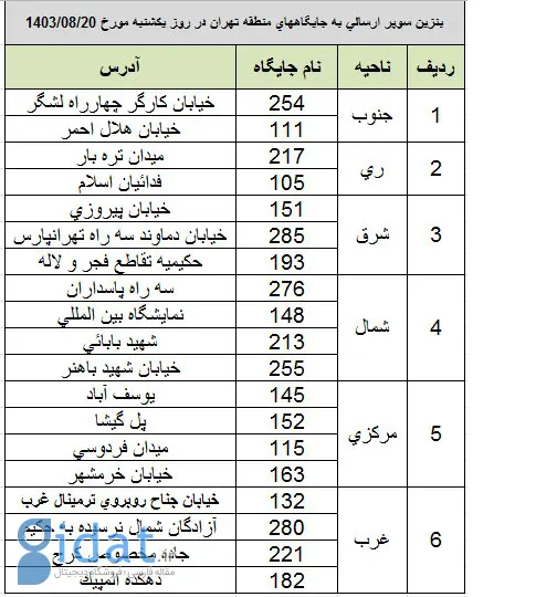 بنزین سوپر در کدام جایگاه‌ها عرضه می‌شود؟