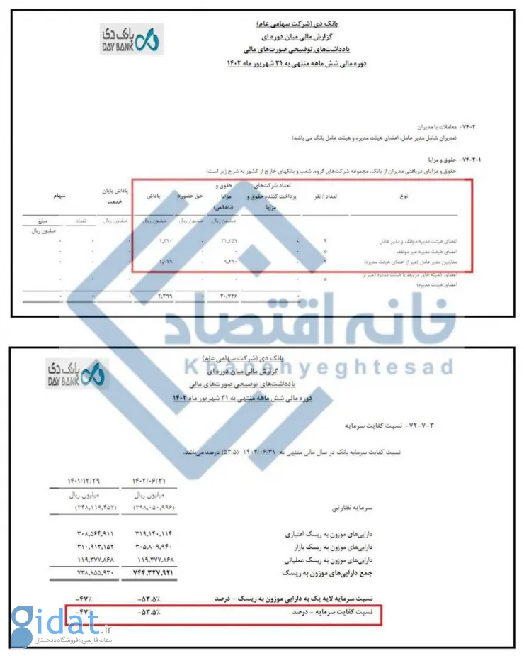 پاداش عملکرد منفی هیئت مدیره یک بانک به خودشان!