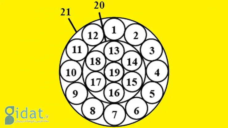 فقط یک نابغه می‌تواند تعداد دقیق دایره‌ها را پیدا کند؟